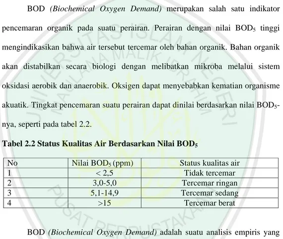 Tabel 2.2 Status Kualitas Air Berdasarkan Nilai BOD 5