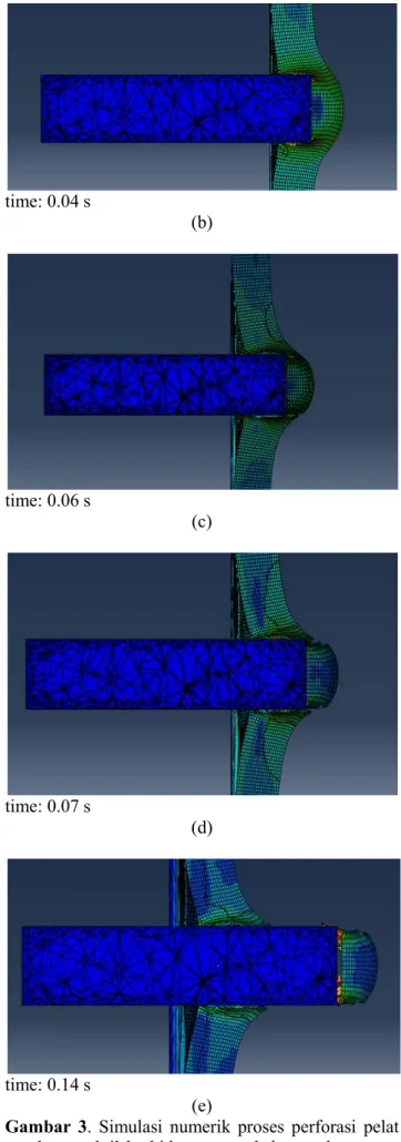 Gambar  2.  Perbandingan  data  Eksperimen  dengan  LS-DYNA dan ABAQUS-Explicit. 