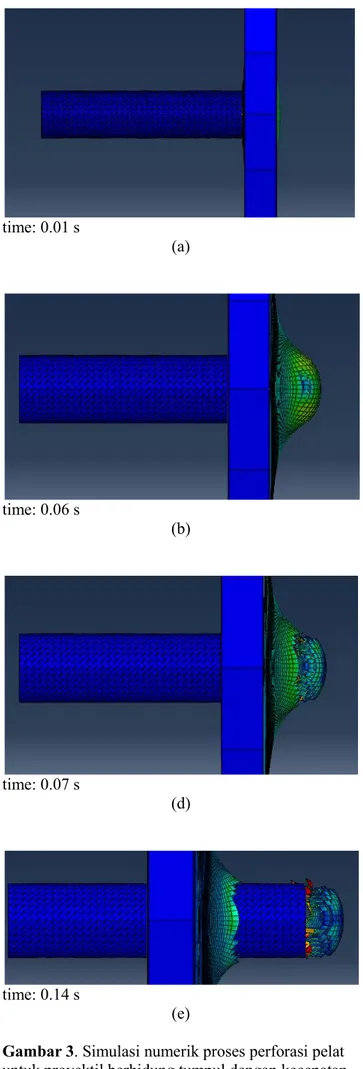 Gambar 3. Simulasi numerik proses perforasi pelat  untuk proyektil berhidung tumpul dengan kecepatan  V o  = 305.5 m/s pada kondisi utuh