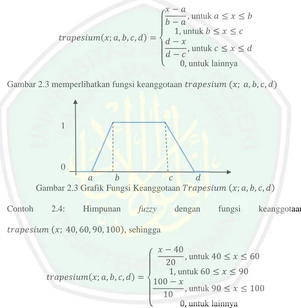 Gambar 2.3 memperlihatkan fungsi keanggotaan           (              ) 