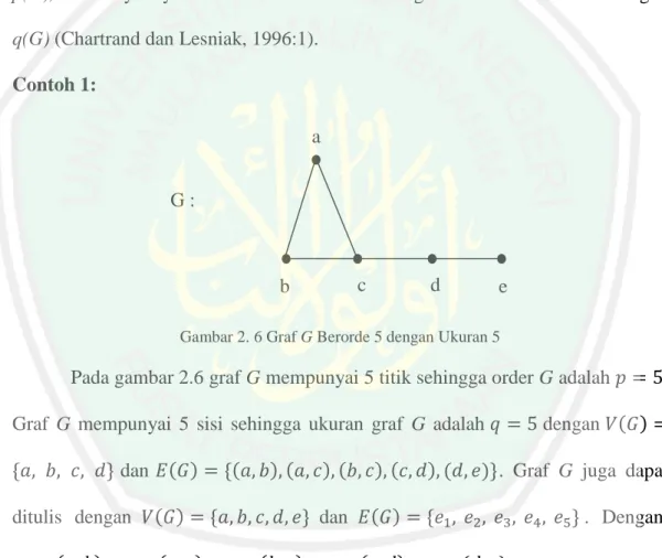 Gambar 2. 6 Graf G Berorde 5 dengan Ukuran 5 