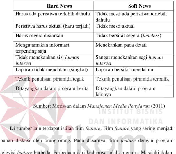 Tabel 1.1. Perbedaan Hard News dan Soft News 