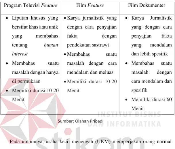 Tabel 1.2. Perbedaan Program Televisi Feature dan Film Feature 