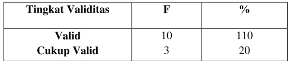 Tabel 4.11. dan 4.13., menunjukkan data hasil penilaian guru bidang studi  IPA  kelas  IV  MI  terhadap  produk  pengembangan  buku  ajar  IPA  materi  struktur 