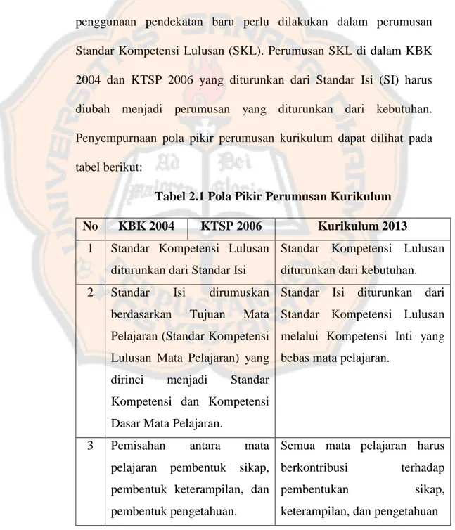 Tabel 2.1 Pola Pikir Perumusan Kurikulum  No  KBK 2004  KTSP 2006  Kurikulum 2013 