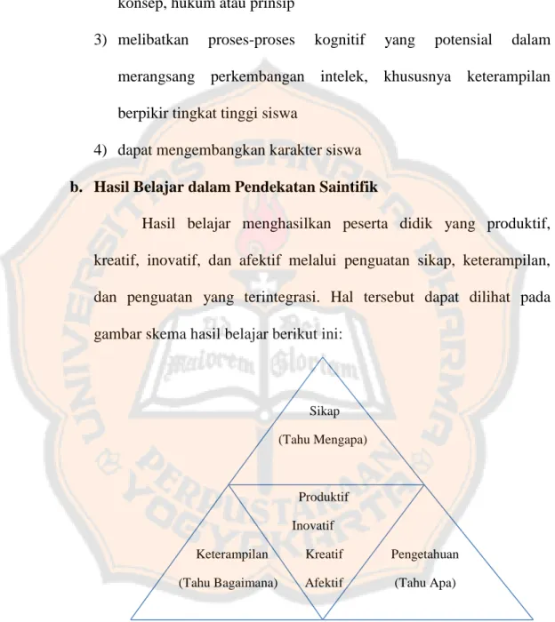 Gambar 2.1 Skema Hasil Belajar dalam Pendekatan Saintifik  (Daryanto, 2014:53) 