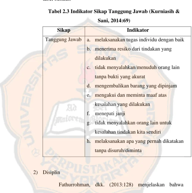 Tabel 2.3 Indikator Sikap Tanggung Jawab (Kurniasih &amp; 