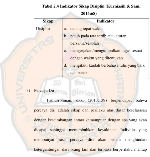 Tabel 2.4 Indikator Sikap Disiplin (Kurniasih &amp; Sani,  2014:68) 