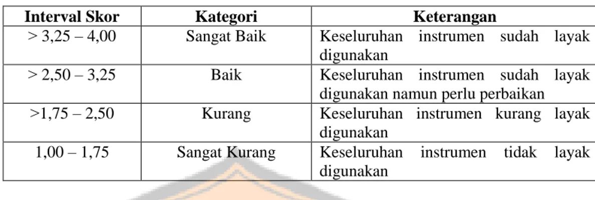 Tabel 3.6 Konversi Data Kuantitatif ke Kualitatif 