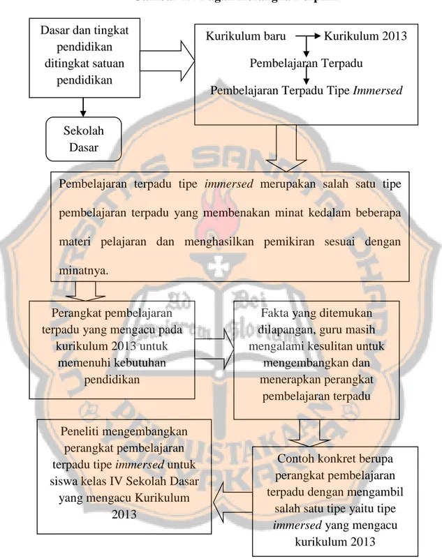 Gambar 2.4 Bagan Kerangka Berpikir 