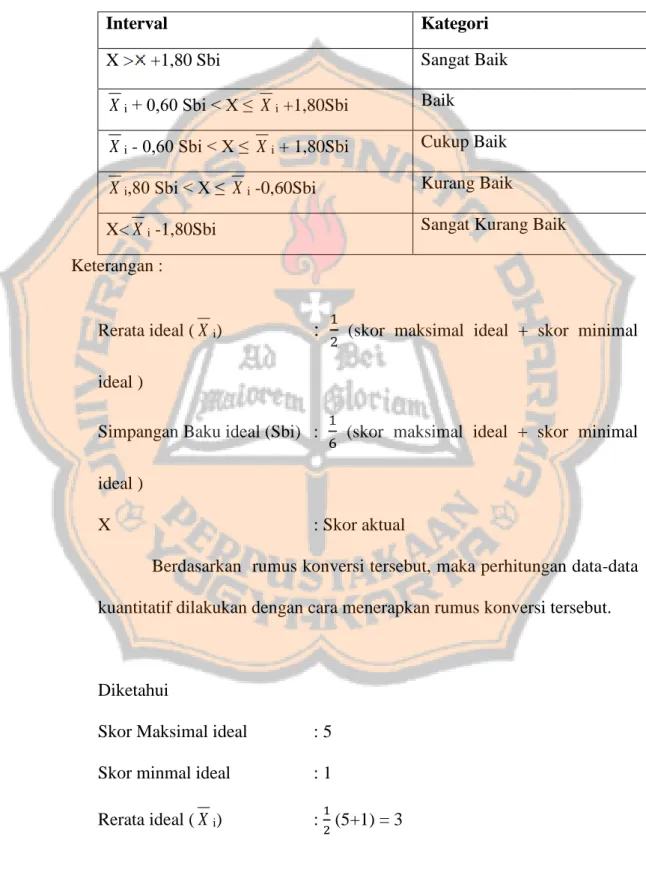 Tabel 3.2 Konverensi Data Kuantitatif ke Data Kualitatif Skala Lima 