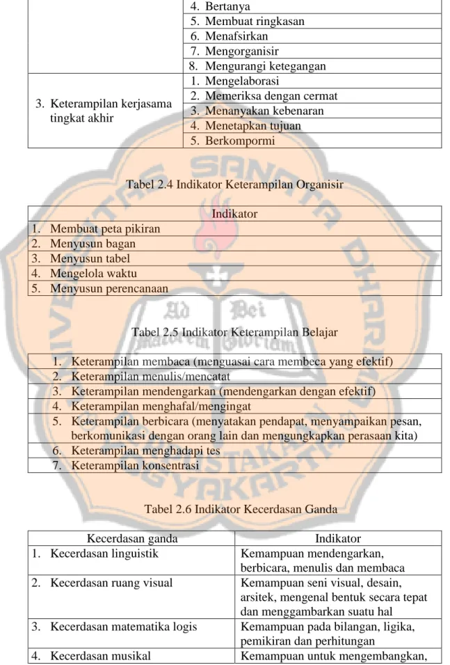 Tabel 2.4 Indikator Keterampilan Organisir  Indikator 