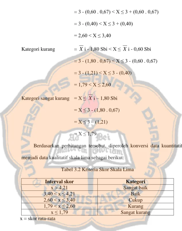 Tabel 3.2 Kriteria Skor Skala Lima 