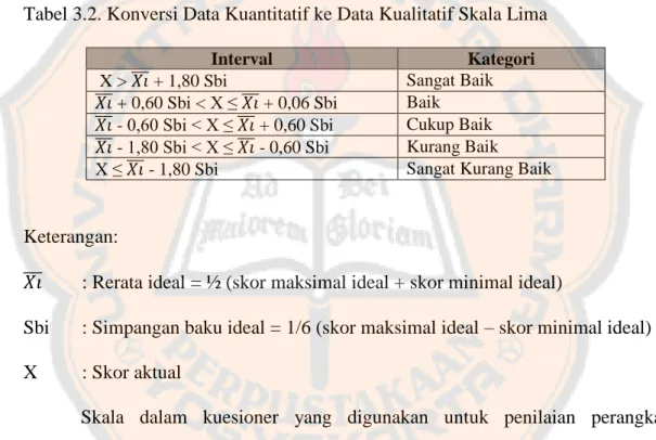 Tabel 3.2. Konversi Data Kuantitatif ke Data Kualitatif Skala Lima 