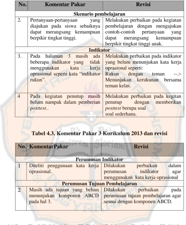 Tabel 4.3. Komentar Pakar 3 Kurikulum 2013 dan revisi 
