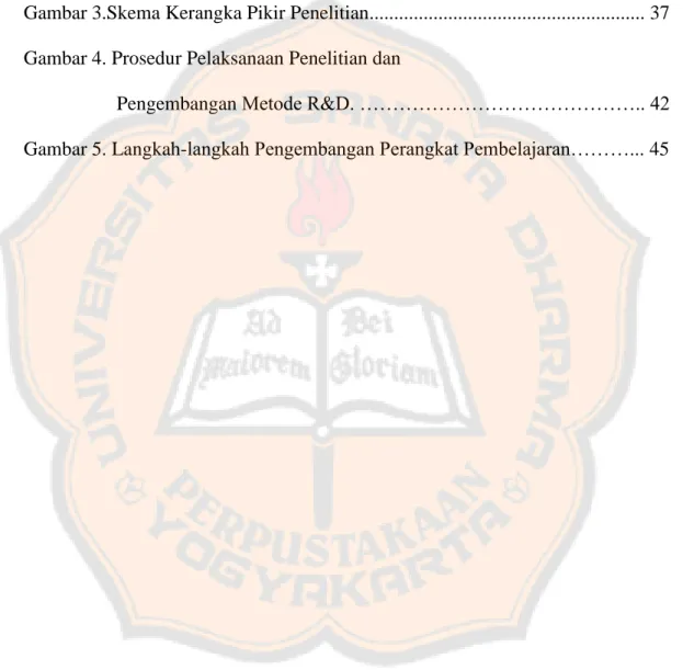 Gambar 1. Revisi Taksonomi Bloom ...................................................................