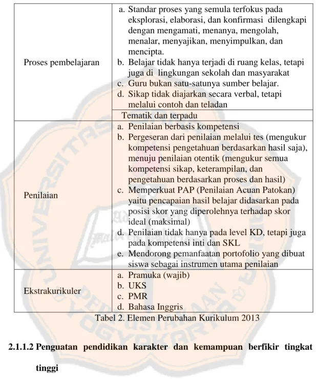 Tabel 2. Elemen Perubahan Kurikulum 2013 