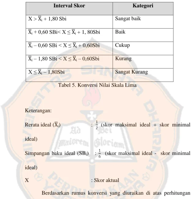 Tabel 5. Konversi Nilai Skala Lima 