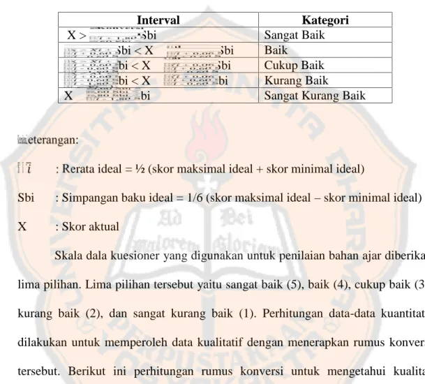 Tabel 1. Konversi Data Kuantitatif ke Data Kualitatif Skala Lima