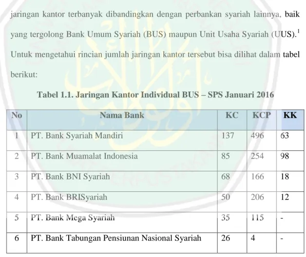 Tabel 1.1. Jaringan Kantor Individual BUS – SPS Januari 2016 