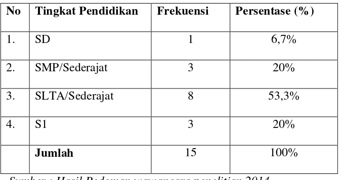 Tabel 4.2. Karakteristik Informan Berdasarkan Jenis Kelamin 