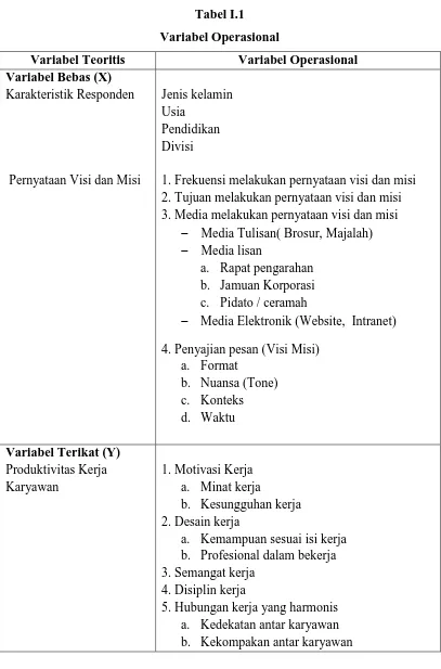 Tabel I.1 Variabel Operasional 