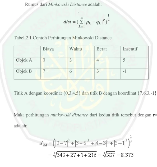 Tabel 2.1 Contoh Perhitungan Minkowski Distance 