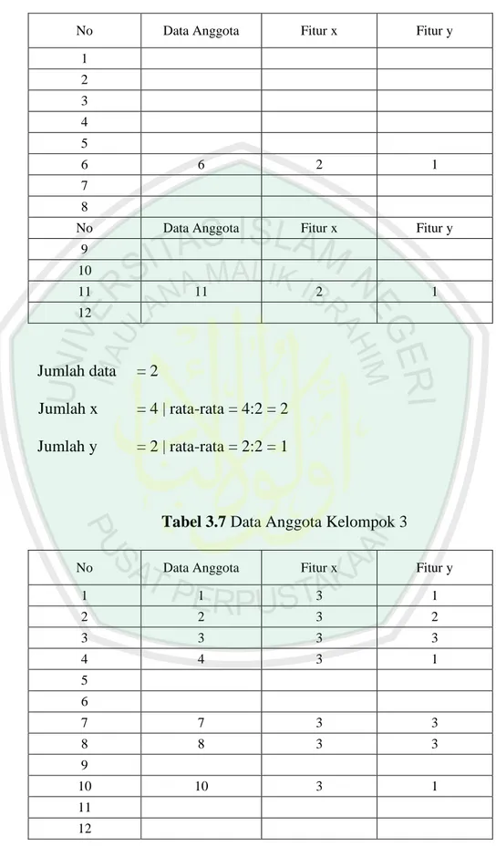 Tabel 3.6 Data Anggota Kelompok 2 