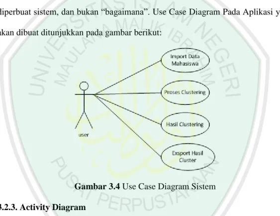 Gambar 3.4 Use Case Diagram Sistem  3.2.3. Activity Diagram 
