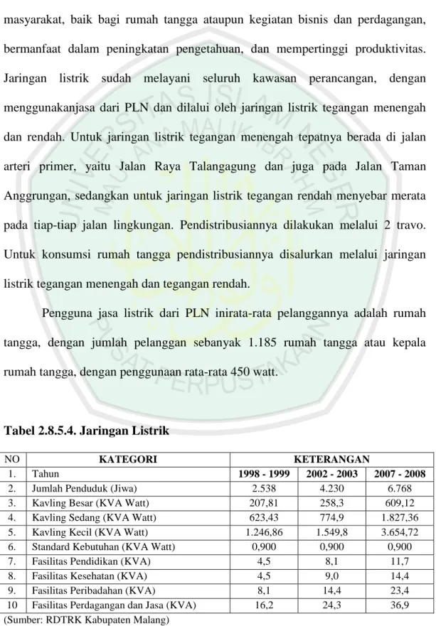 Perumusan Ide Metode Perancangan Perancangan Agrowisata Herbal Di Kabupaten Malang Provinsi 8403