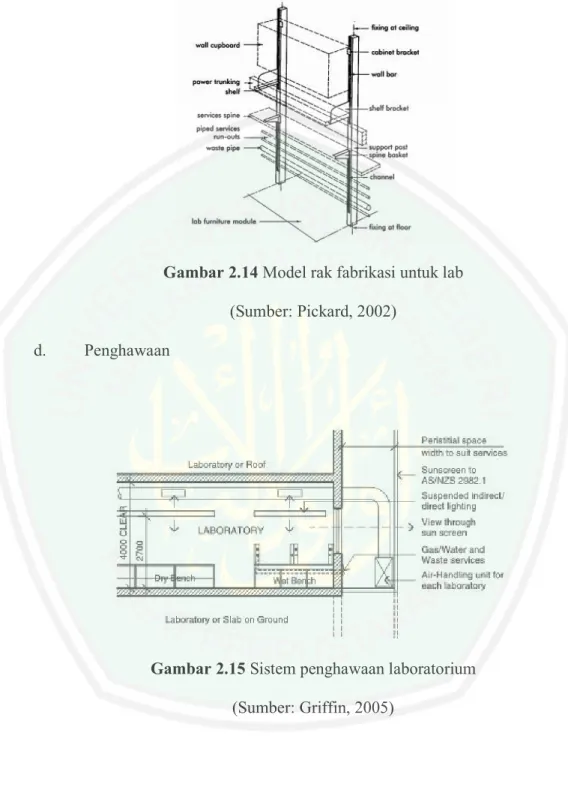 Gambar 2.15 Sistem penghawaan laboratorium  (Sumber: Griffin, 2005) 