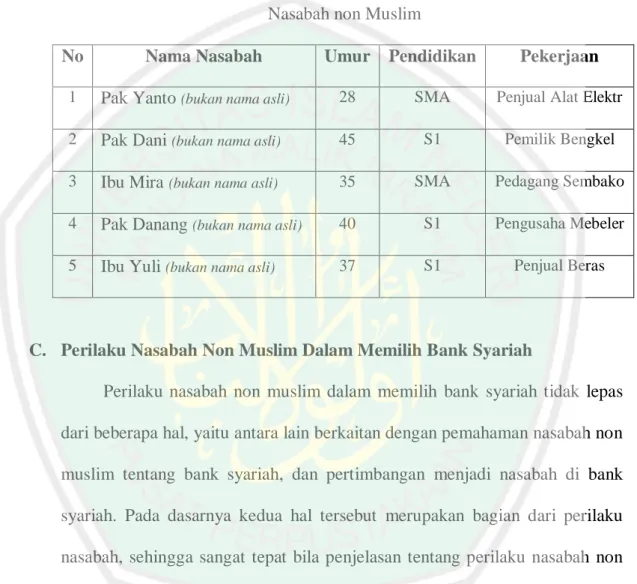 Tabel 4.1   Nasabah non Muslim  