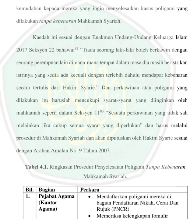 Tabel 4.1. Ringkasan Prosedur Penyelesaian Poligami Tanpa Kebenaran  Mahkamah Syariah