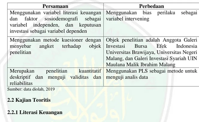 Tabel 2.2 Persamaan dan Perbedaan Penelitian  