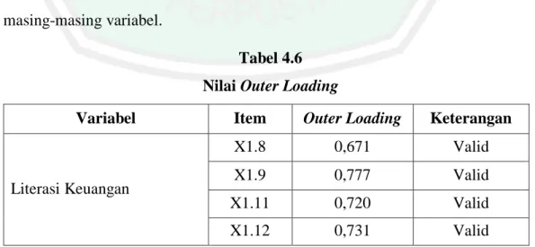 Tabel 4.6  Nilai Outer Loading 