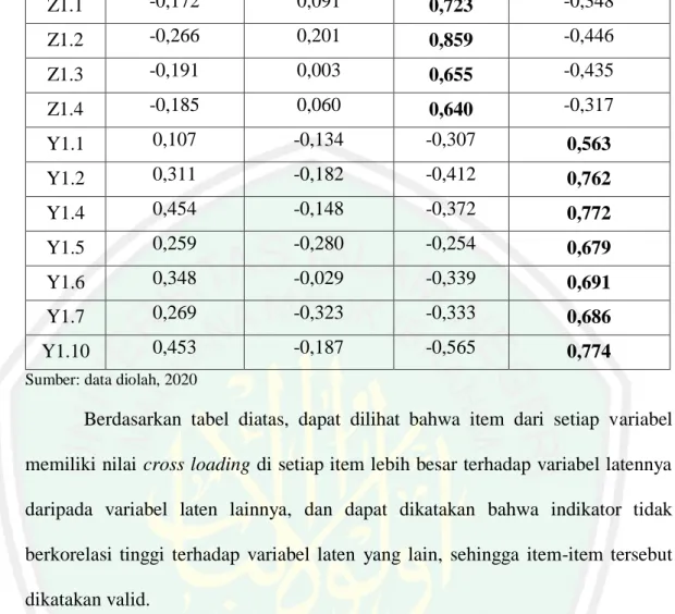 Tabel 4.6  Hasil Uji Reliabilitas 