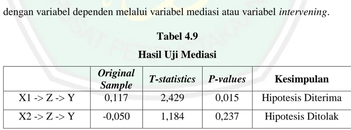Tabel 4.9  Hasil Uji Mediasi  Original 