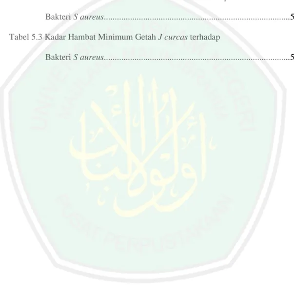 Tabel 5.2 Rata-rata Diameter Hambat Getah J curcas terhadap 