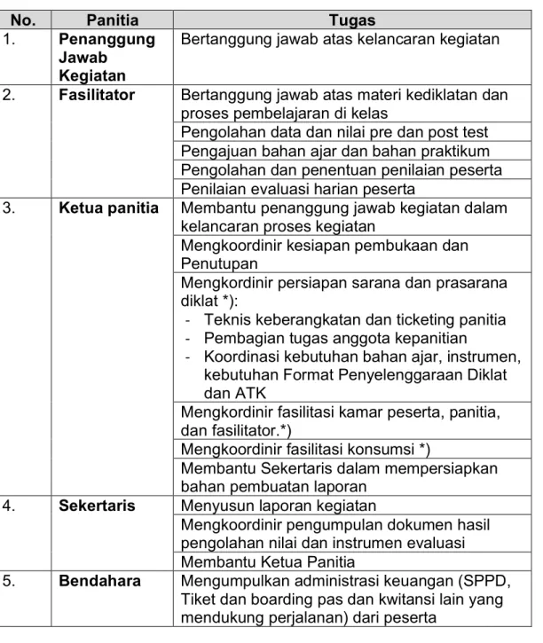 Tabel 2. Tugas Kepanitian 