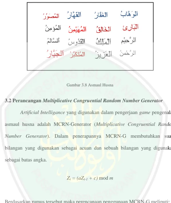Gambar 3.8 Asmaul Husna 