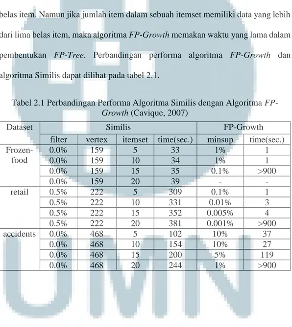 Tabel 2.1 Perbandingan Performa Algoritma Similis dengan Algoritma FP- FP-Growth (Cavique, 2007) 