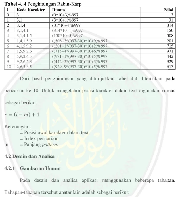 Tabel 4. 4 Penghitungan Rabin-Karp 