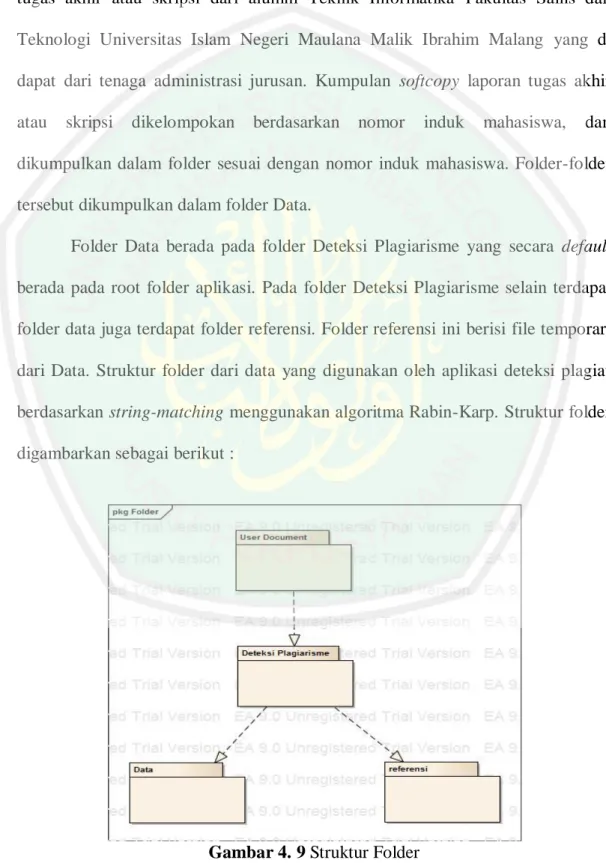 Gambar 4. 9 Struktur Folder 