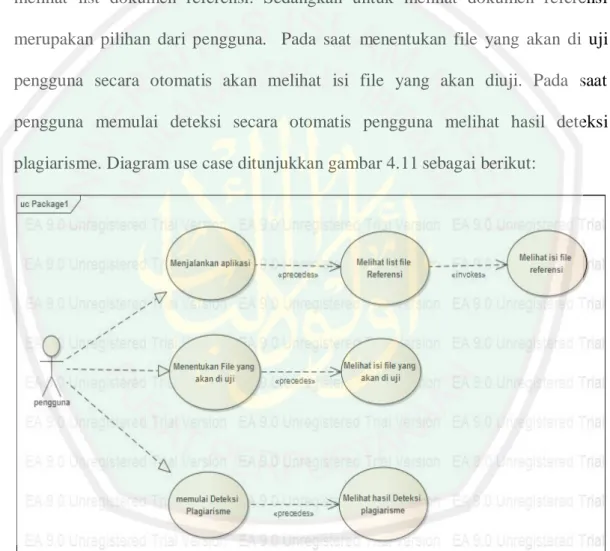 Gambar 4. 11 Diagram use case 
