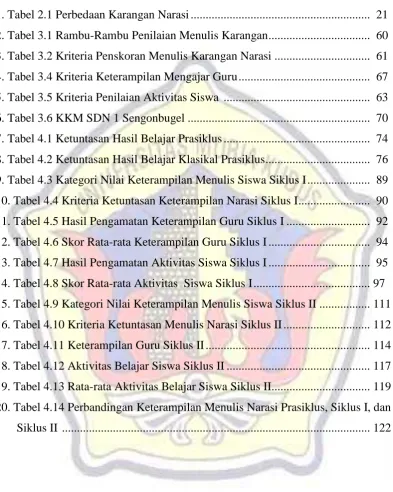 Tabel   Halaman 