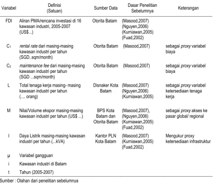 Tabel 1: Definisi Operasional Variabel Dependen dan Independen 