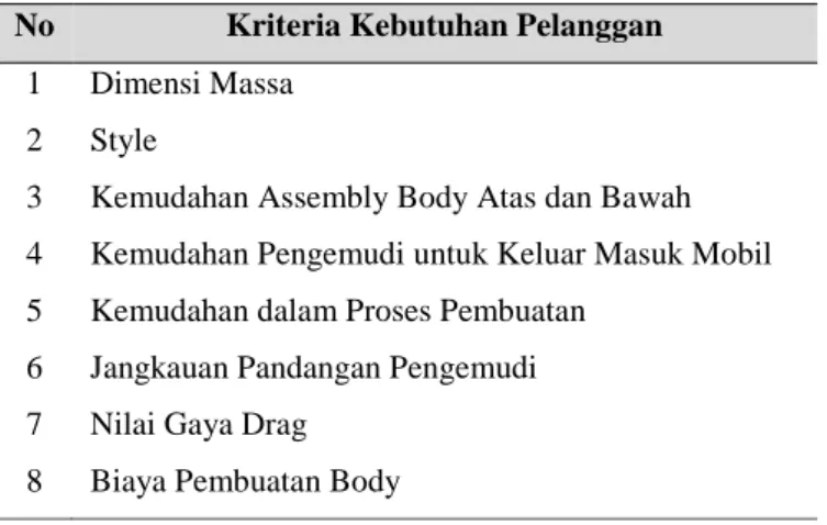 Tabel 1. Kriteria Kebutuhan Pelanggan Pembuatan Body UEV-15 Trisula 
