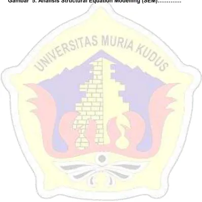 Gambar  5. Analisis Structural Equation Modelling (SEM)…………. 