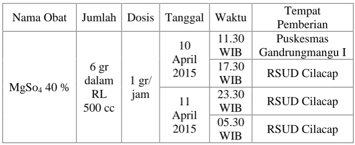 Tabel 4.10 Pemantauan balance cairan tanggal 12 April 2015
