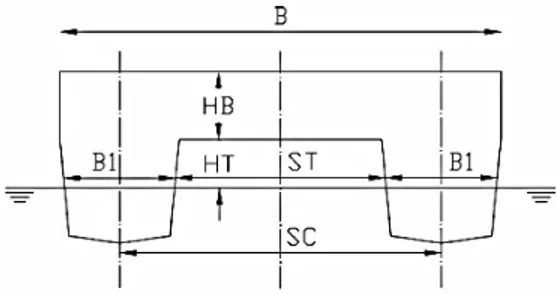 Gambar 1. Tipikal Konfigurasi Katamaran  B.  Komponen Hambatan Kapal 